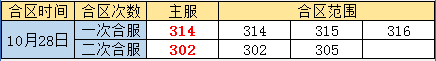 奇迹重生