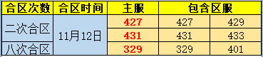 剑灵洪门崛起