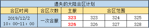 奇迹重生网页版
