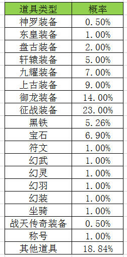 4399æå¤©