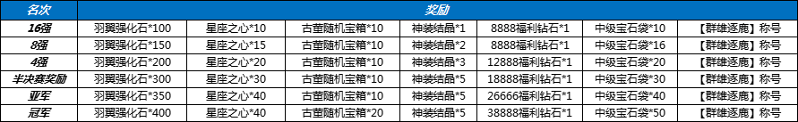 51星变网页游戏