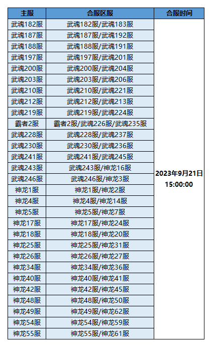 《51星变》_合服记录表_熊世杰_2023_11182-12062充值登录.png