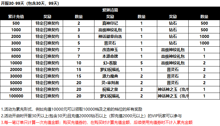 9月限時活動（30-99天）.png