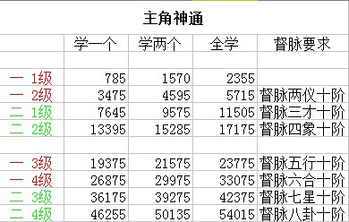 神仙道剑灵伙伴搭配