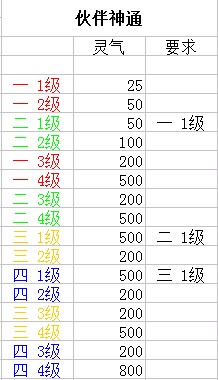 神仙道怎样获得丹药