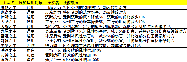 九天仙梦