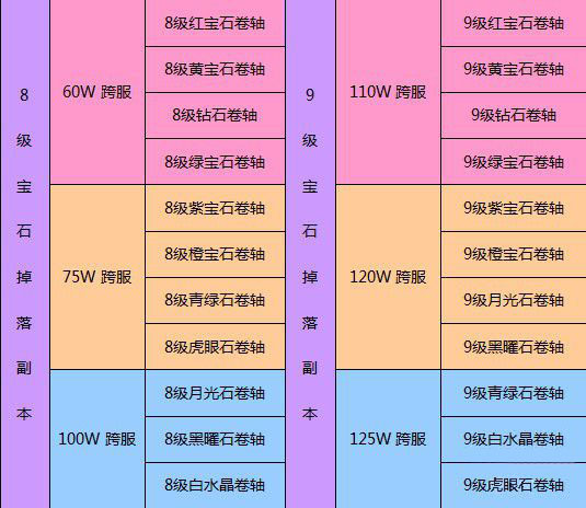 街机三国宝石卷轴