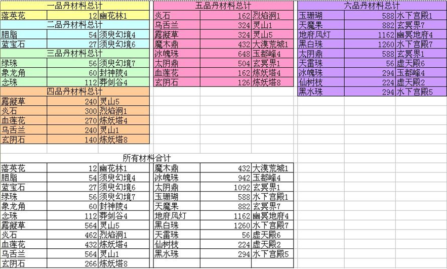 神仙道伙伴大全