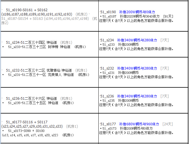 神仙道装备材料大全