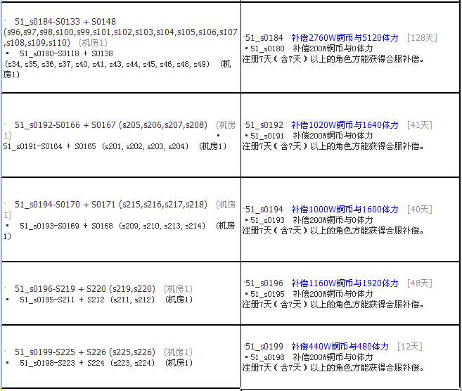 神仙道材料列表