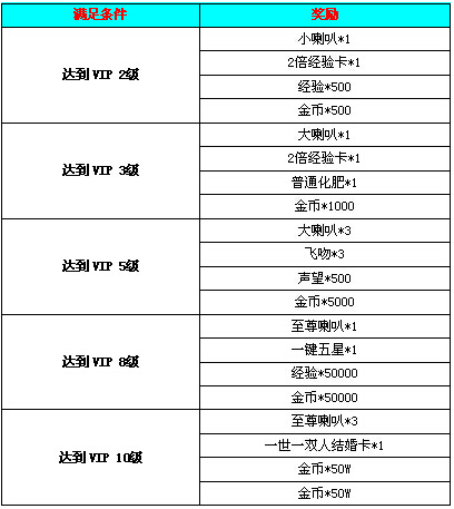 天空之舞2网页游戏