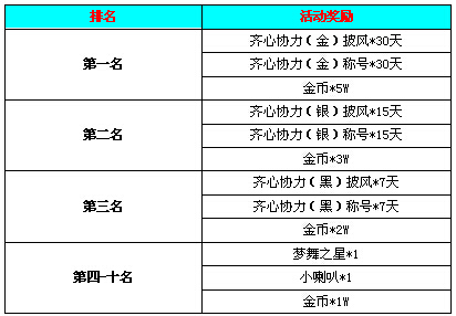 天空之舞2网页游戏