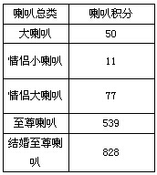 天空之舞2网页游戏