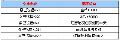 天空之舞2网页游戏