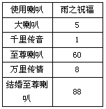 天空之舞2网页游戏