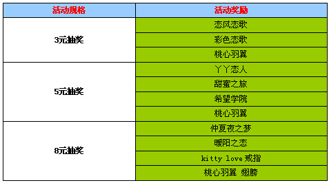 天空之舞2网页游戏