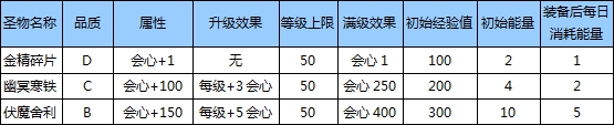 街机三国攻略